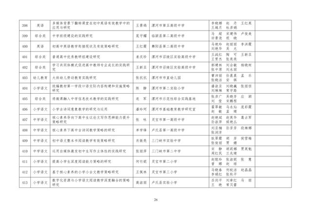 中小學(xué)老師看過來：省基礎(chǔ)教育教學(xué)研究項(xiàng)目結(jié)項(xiàng)課題公示了，一共692項(xiàng)！快看你入選了沒……