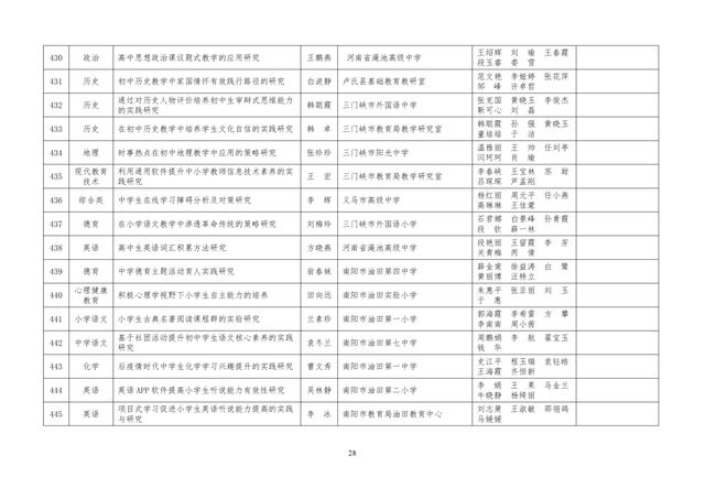 中小學(xué)老師看過來：省基礎(chǔ)教育教學(xué)研究項(xiàng)目結(jié)項(xiàng)課題公示了，一共692項(xiàng)！快看你入選了沒……