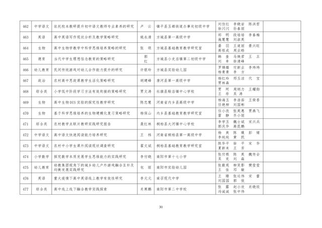 中小學(xué)老師看過來：省基礎(chǔ)教育教學(xué)研究項(xiàng)目結(jié)項(xiàng)課題公示了，一共692項(xiàng)！快看你入選了沒……