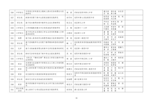 中小學(xué)老師看過來：省基礎(chǔ)教育教學(xué)研究項(xiàng)目結(jié)項(xiàng)課題公示了，一共692項(xiàng)！快看你入選了沒……