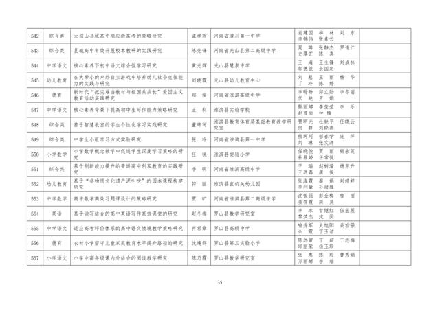 中小學(xué)老師看過來：省基礎(chǔ)教育教學(xué)研究項(xiàng)目結(jié)項(xiàng)課題公示了，一共692項(xiàng)！快看你入選了沒……