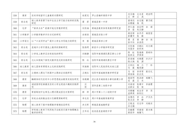 中小學(xué)老師看過來：省基礎(chǔ)教育教學(xué)研究項(xiàng)目結(jié)項(xiàng)課題公示了，一共692項(xiàng)！快看你入選了沒……