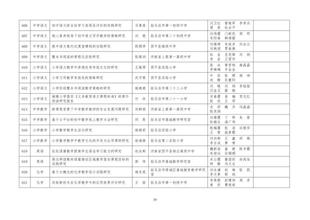 中小學(xué)老師看過來：省基礎(chǔ)教育教學(xué)研究項(xiàng)目結(jié)項(xiàng)課題公示了，一共692項(xiàng)！快看你入選了沒……