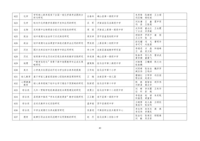 中小學(xué)老師看過來：省基礎(chǔ)教育教學(xué)研究項(xiàng)目結(jié)項(xiàng)課題公示了，一共692項(xiàng)！快看你入選了沒……