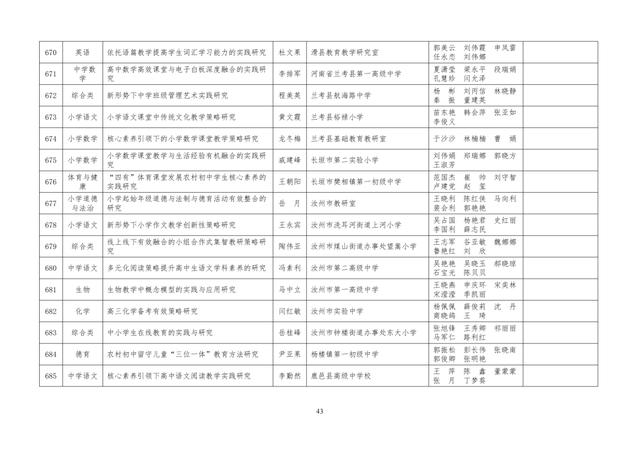 中小學(xué)老師看過來：省基礎(chǔ)教育教學(xué)研究項(xiàng)目結(jié)項(xiàng)課題公示了，一共692項(xiàng)！快看你入選了沒……