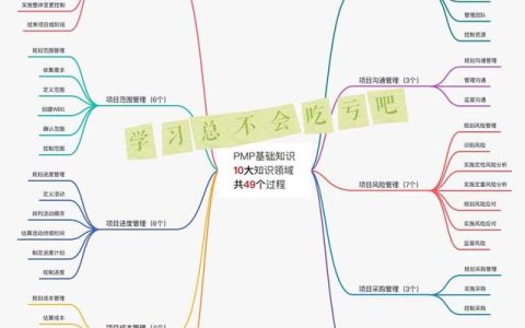從0開始學(xué)項(xiàng)目管理(PMP)，碼住不虧