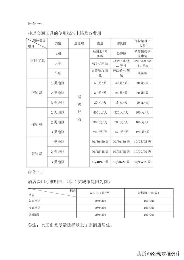 出差管理制度（含參展、辦事處、駐外機(jī)構(gòu)費(fèi)用報(bào)銷標(biāo)準(zhǔn)）（外部人員差旅費(fèi)最新報(bào)銷規(guī)定）