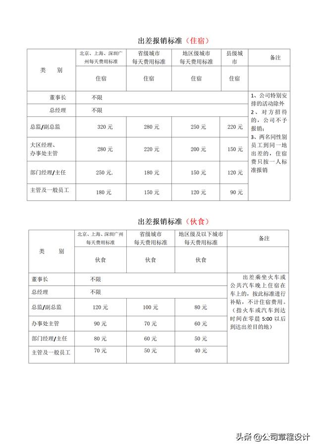 出差管理制度（含參展、辦事處、駐外機(jī)構(gòu)費(fèi)用報(bào)銷標(biāo)準(zhǔn)）（外部人員差旅費(fèi)最新報(bào)銷規(guī)定）
