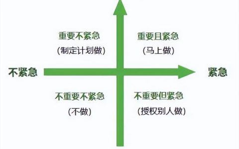 多個(gè)項(xiàng)目的進(jìn)度管理怎么做？抓住這3點(diǎn)就夠了（項(xiàng)目進(jìn)度管理6個(gè)過(guò)程）