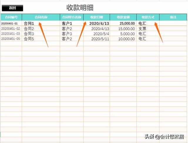 頭次見到這么完美的合同管理系統(tǒng)，財(cái)務(wù)總監(jiān)直言：真是神器，超贊