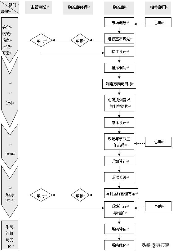 工廠物流系統(tǒng)管理流程、制度，建議收藏（工廠內(nèi)部物流管理）