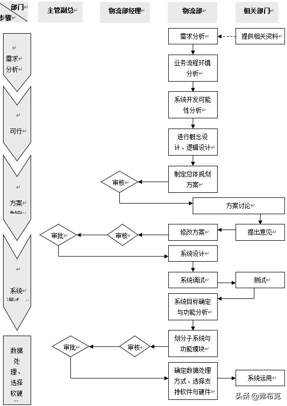 工廠物流系統(tǒng)管理流程、制度，建議收藏（工廠內(nèi)部物流管理）
