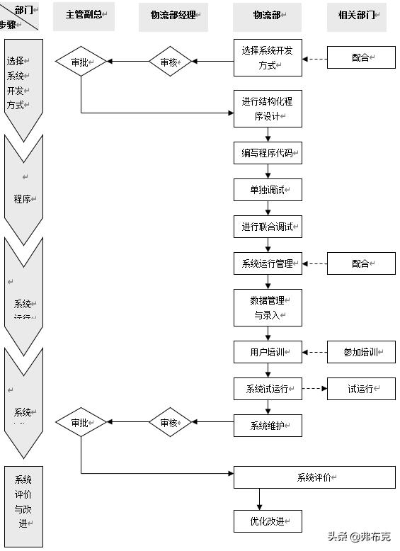 工廠物流系統(tǒng)管理流程、制度，建議收藏（工廠內(nèi)部物流管理）