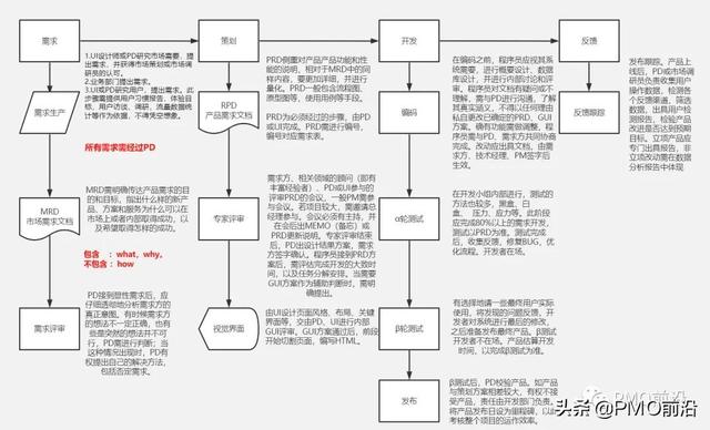 一張圖詳解互聯(lián)網(wǎng)產(chǎn)品項(xiàng)目管理流程實(shí)例（一張圖詳解互聯(lián)網(wǎng)產(chǎn)品項(xiàng)目管理流程實(shí)例論文）