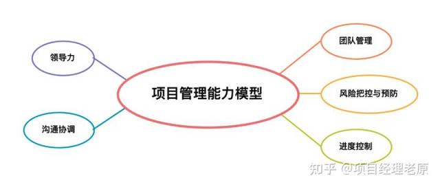 什么才是真正的項目管理？這是我見過的最好的回答（你認為的項目管理是什么）
