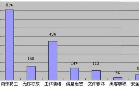 企業(yè)選擇加密軟件對(duì)文件進(jìn)行加密，防止文件泄露（企業(yè)選擇加密軟件對(duì)文件進(jìn)行加密,防止文件泄露對(duì)嗎）