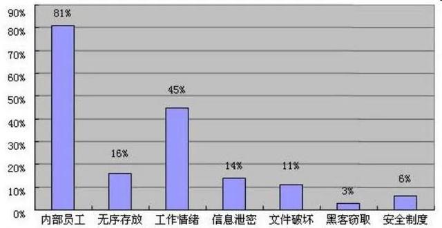 企業(yè)選擇加密軟件對文件進(jìn)行加密，防止文件泄露（企業(yè)選擇加密軟件對文件進(jìn)行加密,防止文件泄露對嗎）