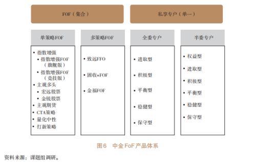 信托公司開展資產(chǎn)配置業(yè)務(wù)研究（四）（信托公司的資產(chǎn)管理業(yè)務(wù)）