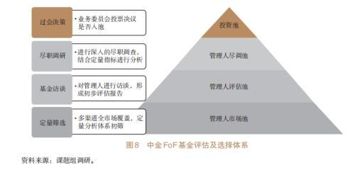 信托公司開展資產(chǎn)配置業(yè)務(wù)研究（四）（信托公司的資產(chǎn)管理業(yè)務(wù)）
