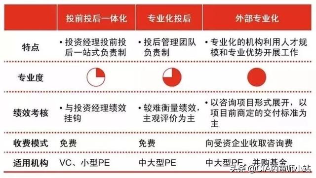 史上最全攻略：投后管理到底怎么做？（史上最全攻略-投后管理到底怎么做）