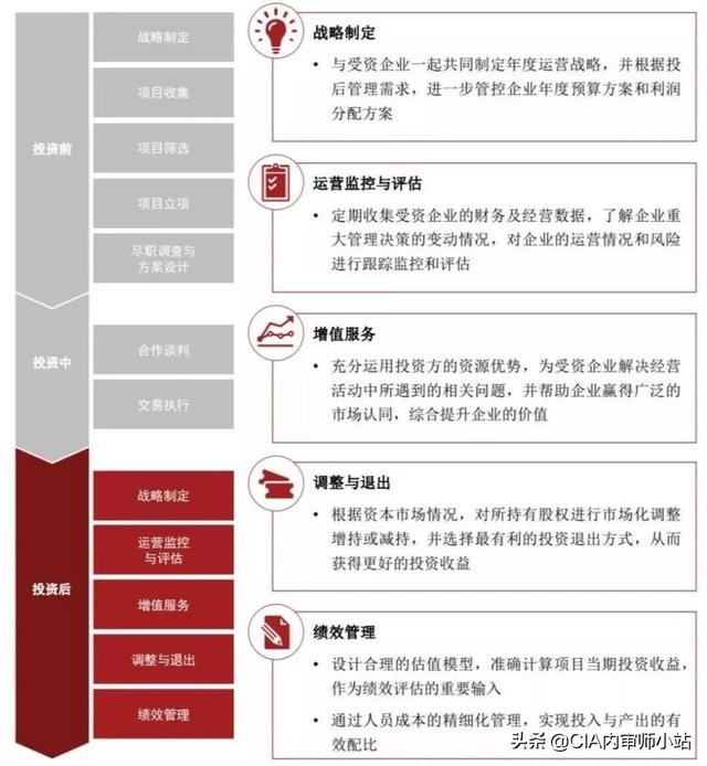 史上最全攻略：投后管理到底怎么做？（史上最全攻略-投后管理到底怎么做）