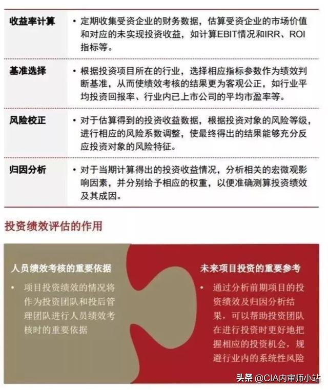 史上最全攻略：投后管理到底怎么做？（史上最全攻略-投后管理到底怎么做）