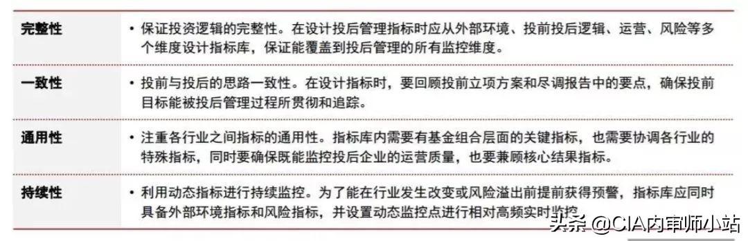 史上最全攻略：投后管理到底怎么做？（史上最全攻略-投后管理到底怎么做）