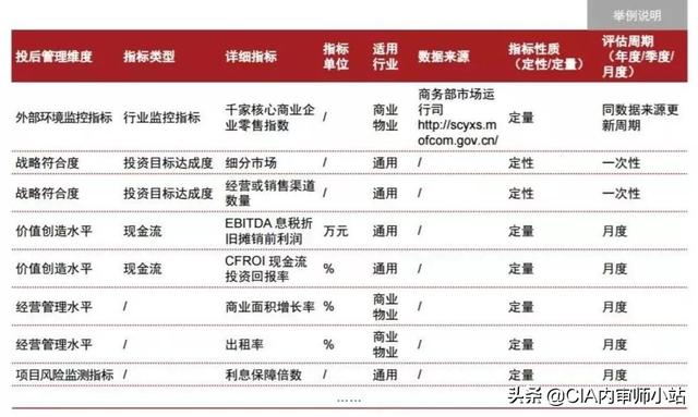史上最全攻略：投后管理到底怎么做？（史上最全攻略-投后管理到底怎么做）