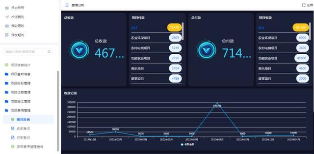 工程項目管理的軟件需要具備哪些功能？（工程項目管理的軟件需要具備哪些功能和特點）