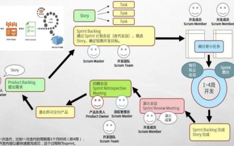 敏捷開發(fā)工具使用測(cè)評(píng)：好的敏捷項(xiàng)目管理工具有哪些？（敏捷開發(fā) 管理工具）