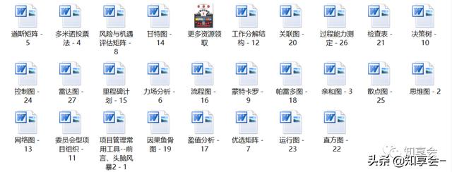項目管理：培訓、流程、制度、表格、工具及模板（培訓計劃流程圖模板）