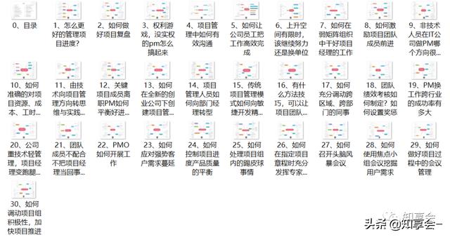 項目管理：培訓、流程、制度、表格、工具及模板（培訓計劃流程圖模板）