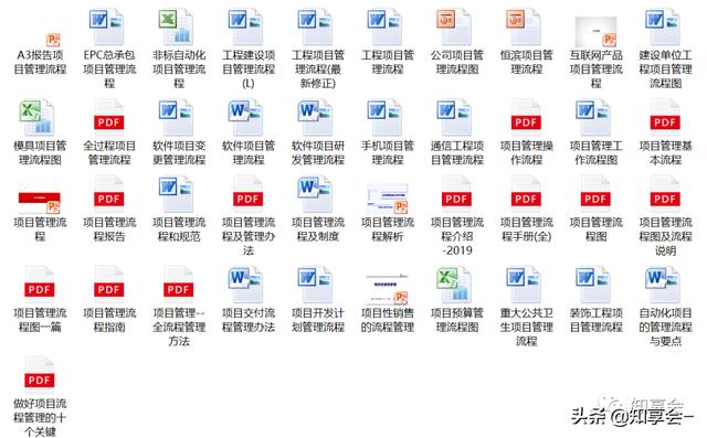 項目管理：培訓、流程、制度、表格、工具及模板（培訓計劃流程圖模板）