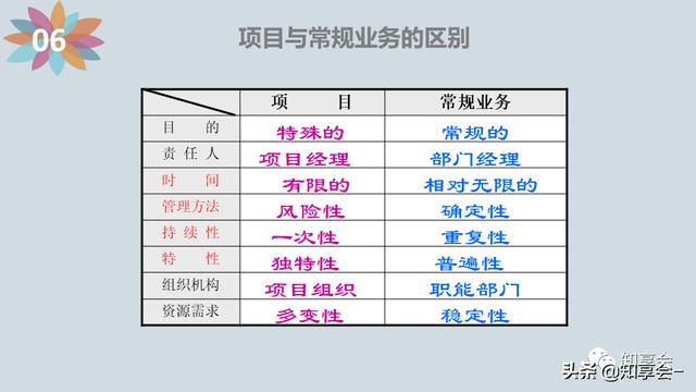 項目管理：培訓、流程、制度、表格、工具及模板（培訓計劃流程圖模板）