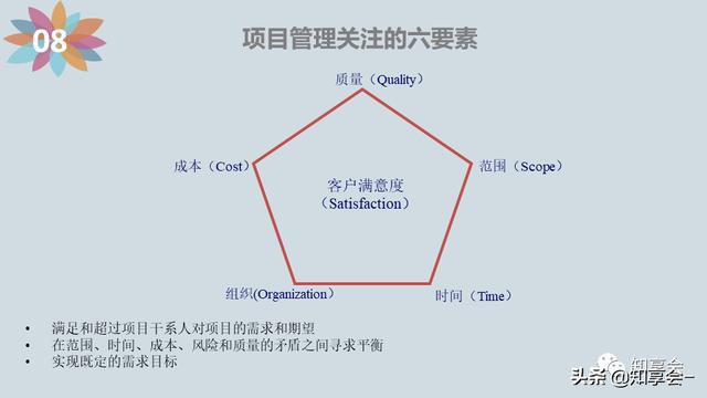項目管理：培訓、流程、制度、表格、工具及模板（培訓計劃流程圖模板）