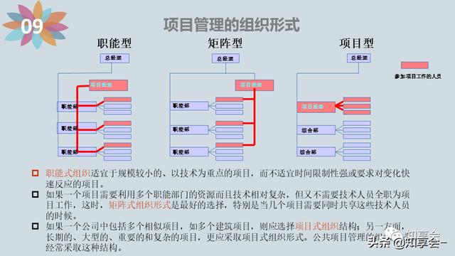 項目管理：培訓、流程、制度、表格、工具及模板（培訓計劃流程圖模板）