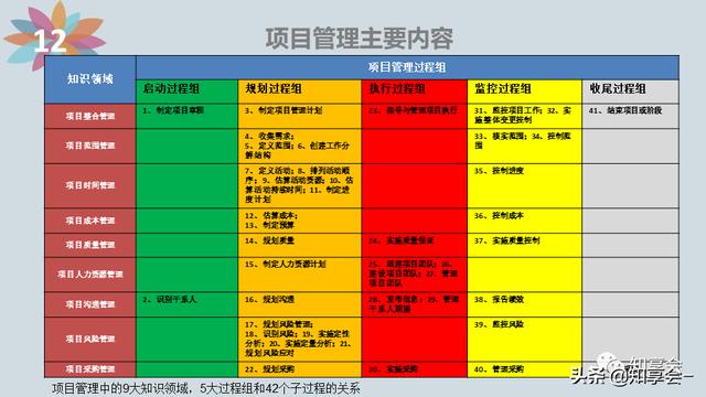 項目管理：培訓、流程、制度、表格、工具及模板（培訓計劃流程圖模板）