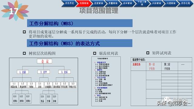 項目管理：培訓、流程、制度、表格、工具及模板（培訓計劃流程圖模板）
