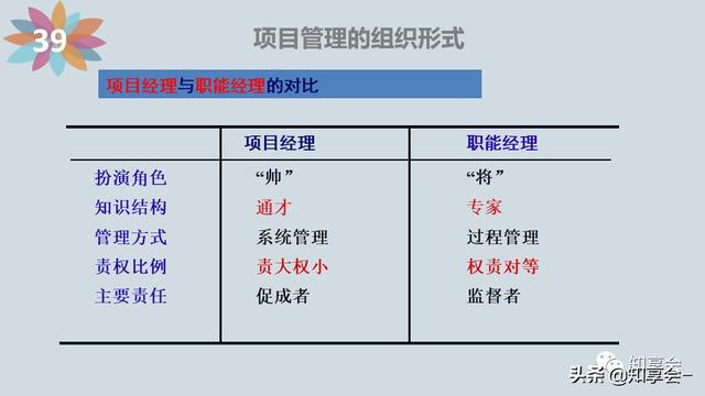 項目管理：培訓、流程、制度、表格、工具及模板（培訓計劃流程圖模板）
