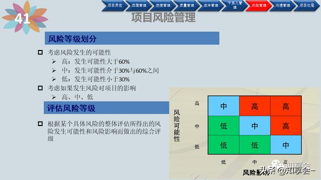 項目管理：培訓、流程、制度、表格、工具及模板（培訓計劃流程圖模板）