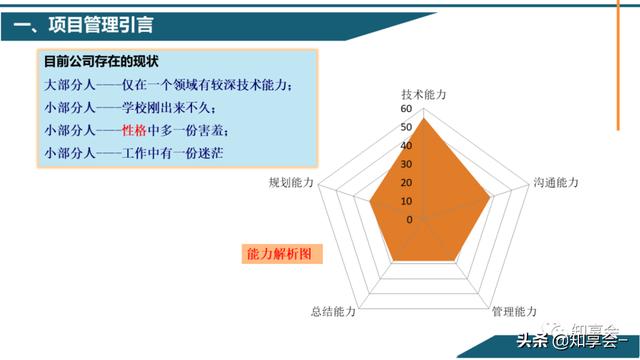 項目管理：培訓、流程、制度、表格、工具及模板（培訓計劃流程圖模板）