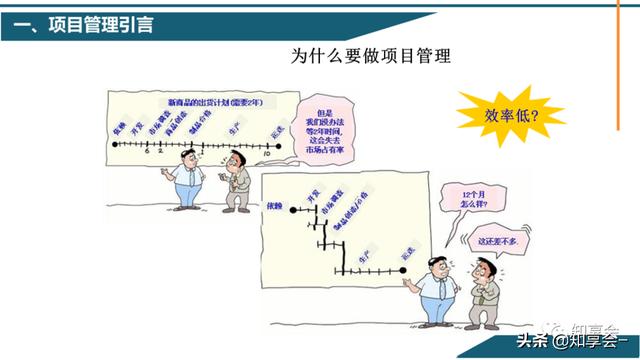 項目管理：培訓、流程、制度、表格、工具及模板（培訓計劃流程圖模板）