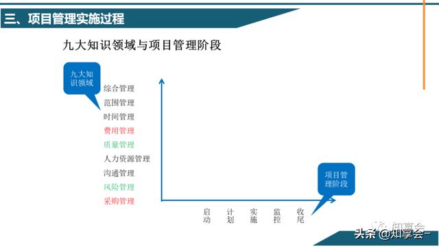 項目管理：培訓、流程、制度、表格、工具及模板（培訓計劃流程圖模板）