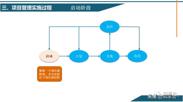 項目管理：培訓、流程、制度、表格、工具及模板（培訓計劃流程圖模板）