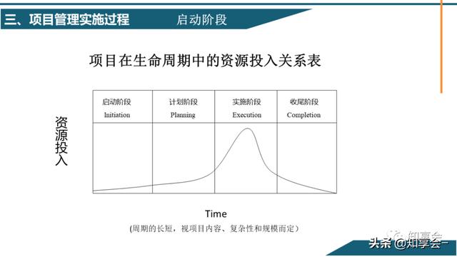 項目管理：培訓、流程、制度、表格、工具及模板（培訓計劃流程圖模板）