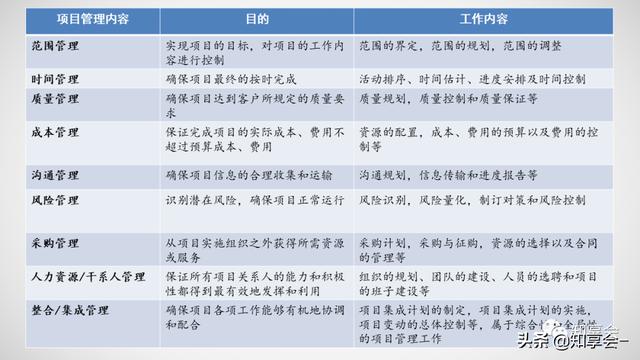 項目管理：培訓、流程、制度、表格、工具及模板（培訓計劃流程圖模板）