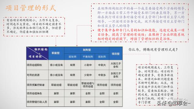 項目管理：培訓、流程、制度、表格、工具及模板（培訓計劃流程圖模板）