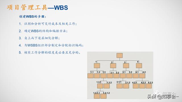 項目管理：培訓、流程、制度、表格、工具及模板（培訓計劃流程圖模板）