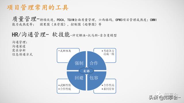 項目管理：培訓、流程、制度、表格、工具及模板（培訓計劃流程圖模板）