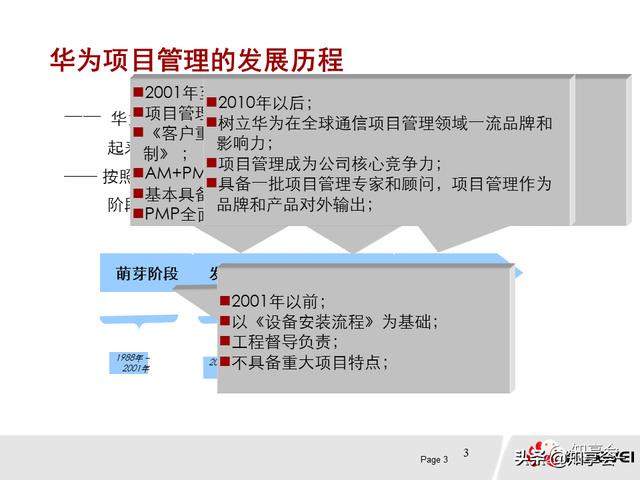項目管理：培訓、流程、制度、表格、工具及模板（培訓計劃流程圖模板）